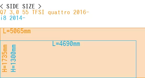 #Q7 3.0 55 TFSI quattro 2016- + i8 2014-